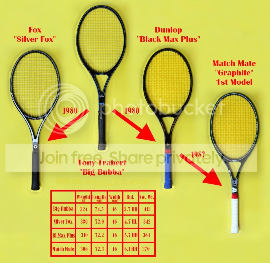 Fox racquets????? | Talk Tennis