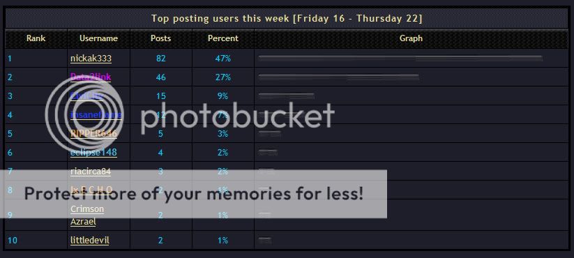Most active Posters= Points WeeklyPoster05-23