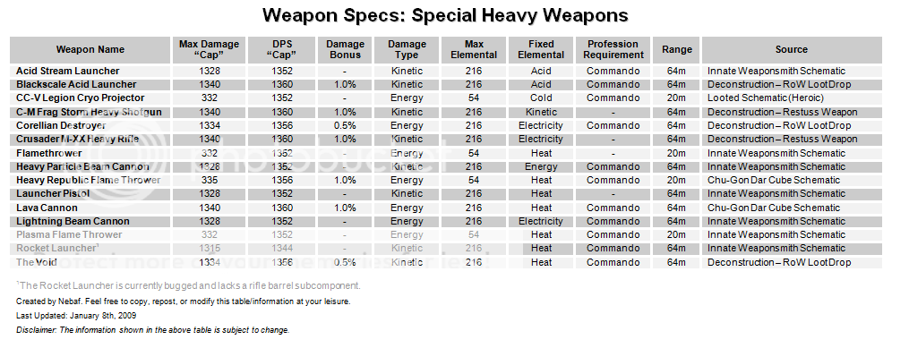 Craftable / Deconstructable Weapon Stats 20090109_1136128178_heavyweapon-1-8