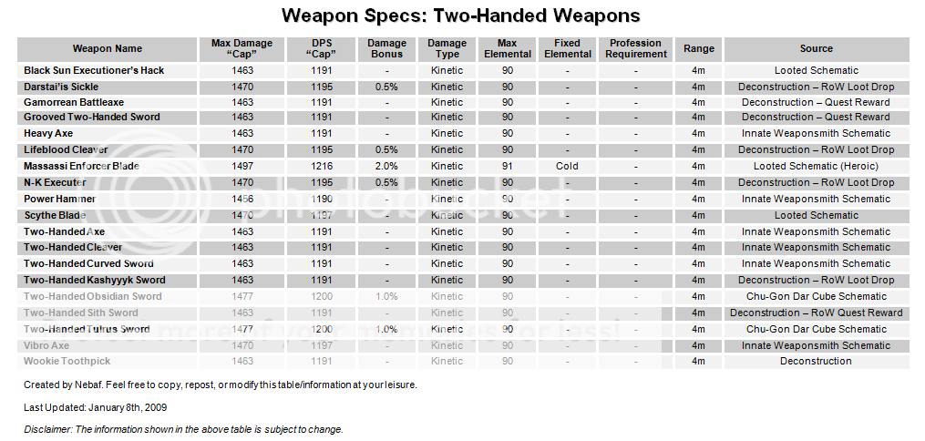 Craftable / Deconstructable Weapon Stats 20090109_2047114914_twohanded-1-8-0