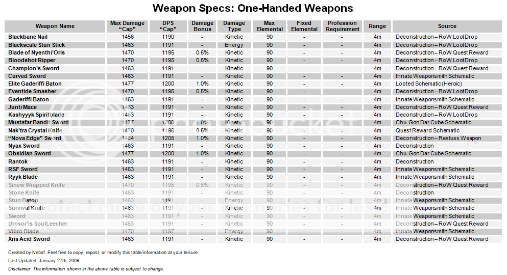 Craftable / Deconstructable Weapon Stats 20090129_1543595161_one-handed-tabl