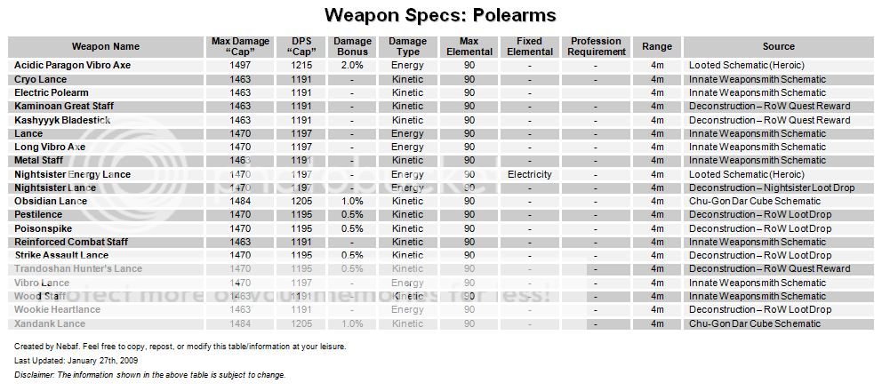 Craftable / Deconstructable Weapon Stats 20090129_1656509495_polearms-1-27-0