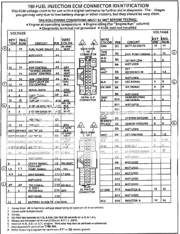 Which wires need swapping? 1228746 to 1227747 - Third Generation F-Body ...