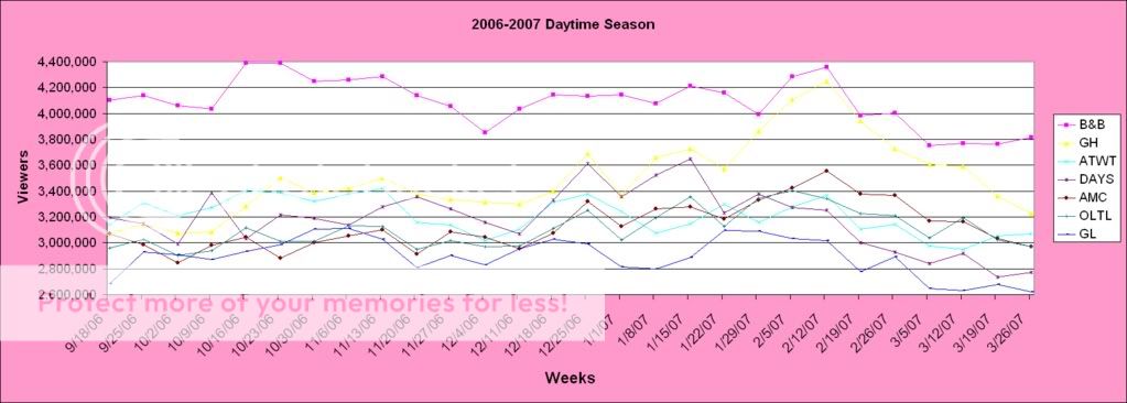 2007DaytimeRatings_14350_image00-1.jpg
