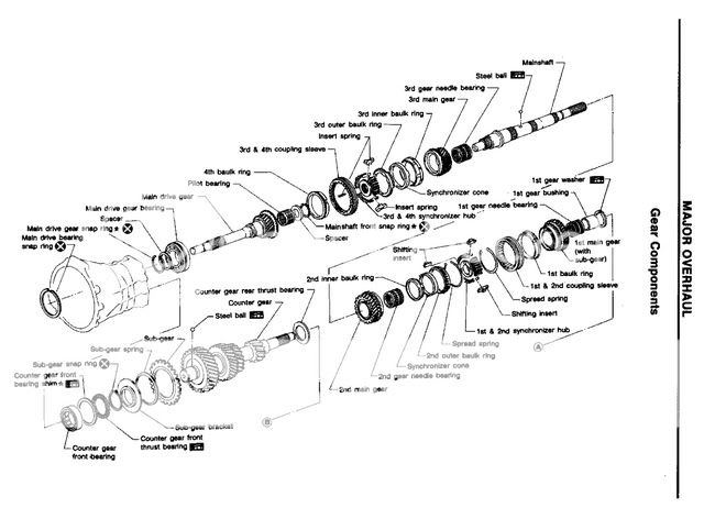 GTR/Z32 Transmission Comparison - Nissan Forum | Nissan Forums