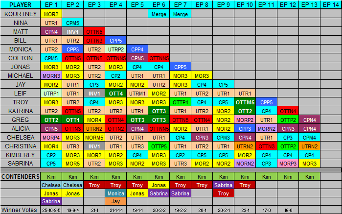 S-24 Edgic (Editing & Logic) in Survivor Speculation Forum