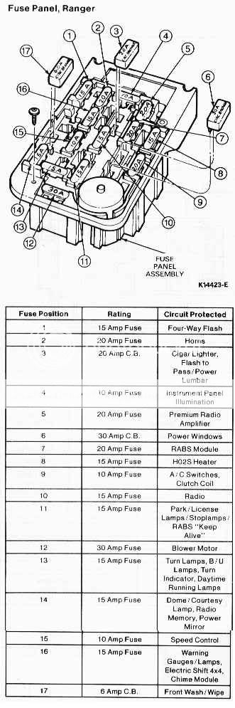 1994 Ford ranger fuse chart #7