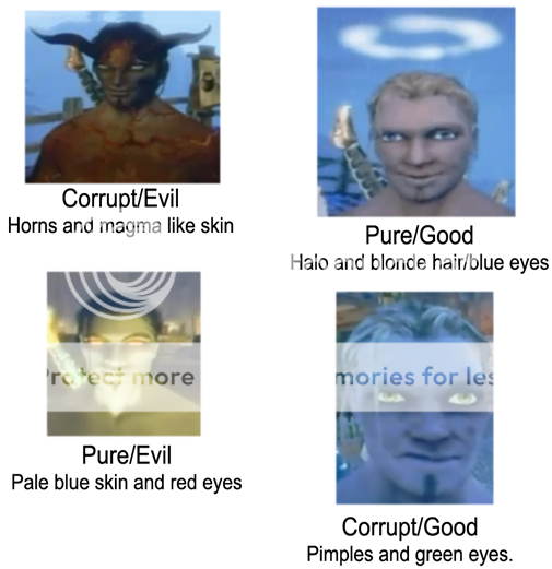 Appearance Discussion - Fable II Forum - Neoseeker Forums