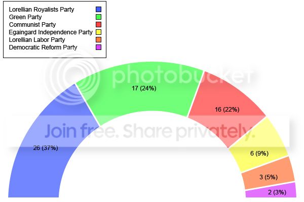ParliamentDistribution.jpg