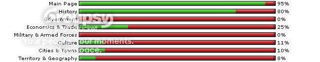 WikiProgress.jpg