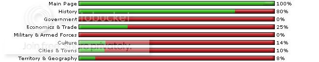 WikiProgress.jpg