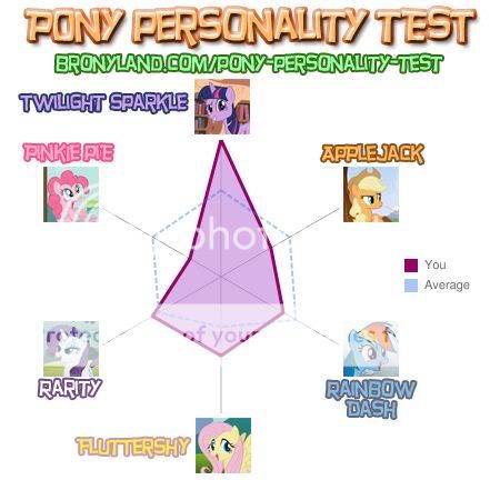 Pony Personality Test D1aaa5ddb951f9c1bd6291d5ff8934c2