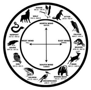 Native American Zodiac Native-American-Zodiac-Signs-300x298_zpsed74c3b1