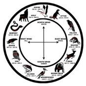 Native American Zodiac