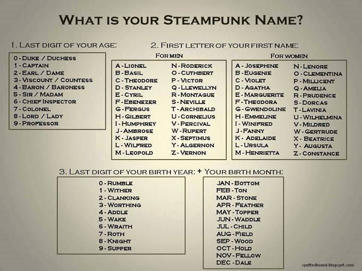 photo steampunk name.jpg