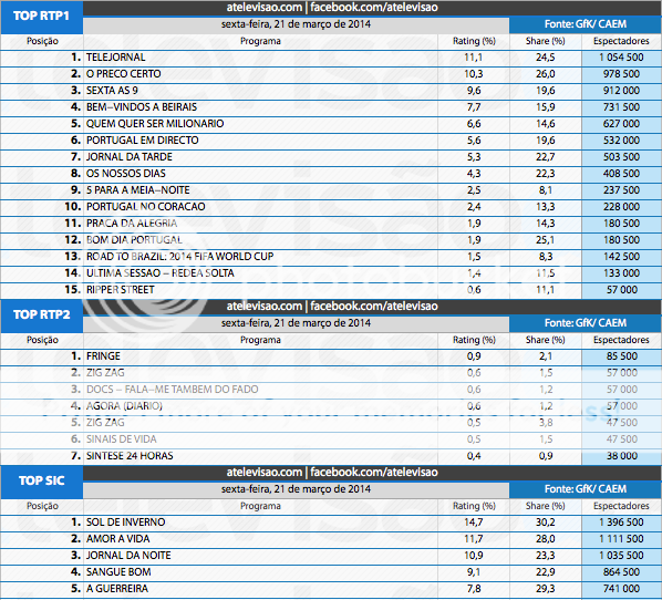 Audiências de 6ª feira - 21-03-2014 13328084295_c5c6c06d38_o_zps22867efd