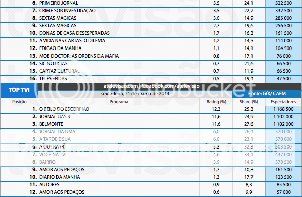Audiências de 6ª feira - 21-03-2014 13328241273_373ba149e3_o_zpsf16ac42f
