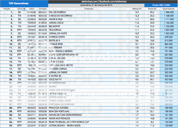 Audiências de 6ª feira - 21-03-2014 13328242293_482077ab37_o_zpscb5be562