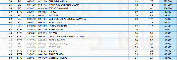 Audiências de 6ª feira - 21-03-2014 13328464374_f6ae5229e2_o_zpse6c8356e