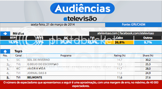 Audiências de 6ª feira - 21-03-2014 13328464434_7818fe82d2_o_zps01e5fc0e