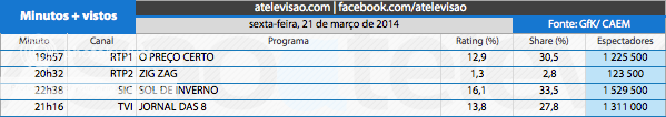 Audiências de 6ª feira - 21-03-2014 13330864935_422cd069d0_o_zpsae7d8262