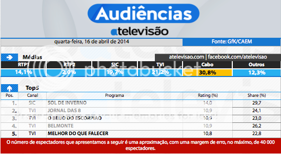 Audiências de 4.ª feira - 16-04-2014 1_zpsd70a8a69