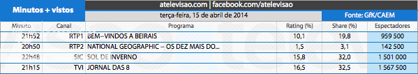 Audiências de 4.ª feira - 16-04-2014 2_zpsc2223b26