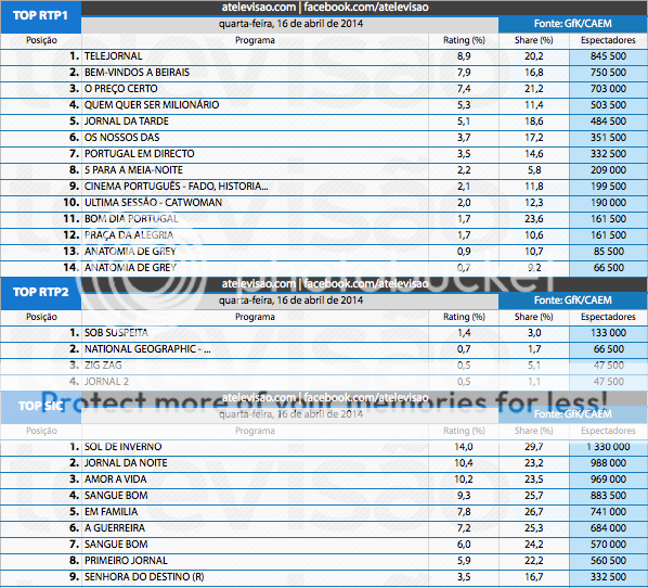 Audiências de 4.ª feira - 16-04-2014 3_zpsc46b64bf