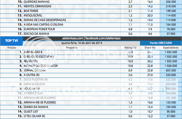 Audiências de 4.ª feira - 16-04-2014 4_zpscf2a1778