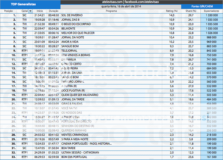 Audiências de 4.ª feira - 16-04-2014 5_zps814cf24d