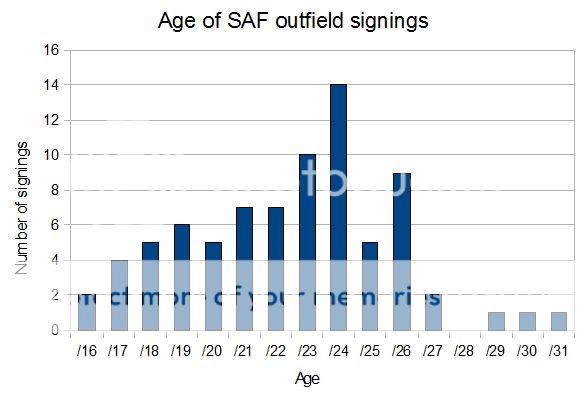 safchart.jpg