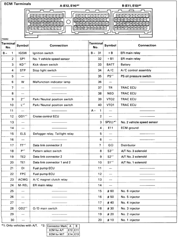 MX73 5m pinout and others - X3,X6,X7,X8 - JZXProject