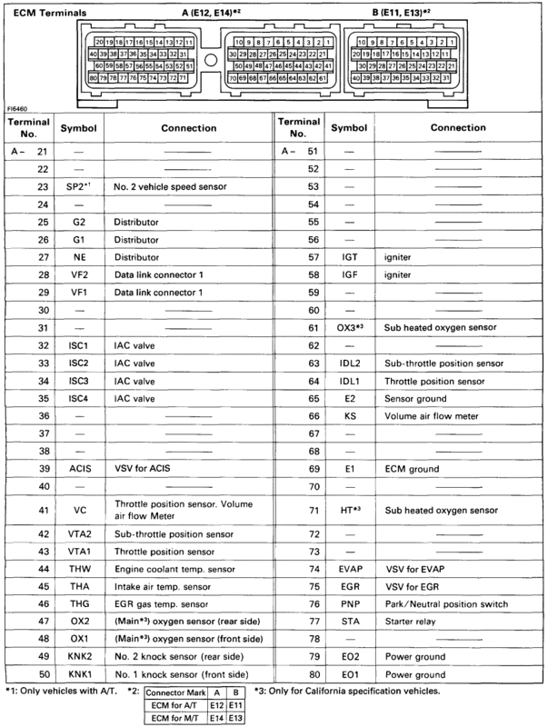 MX73 5m pinout and others - X3,X6,X7,X8 - JZXProject