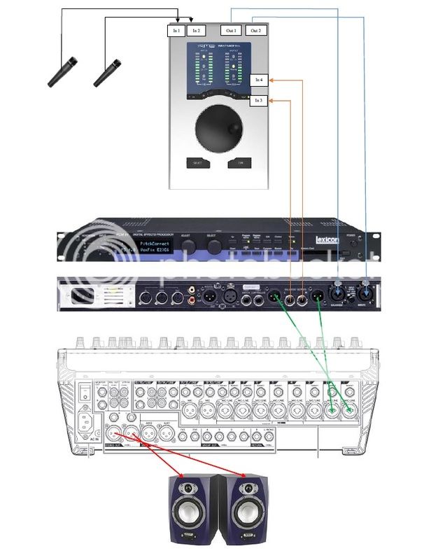Best way to route from audio interface to external effects? | The Gear Page