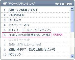 Ouran Live-Action Support Project - Page 3 Tbs-access-rank