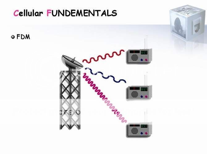 دورة gsm كاملة. Slide18