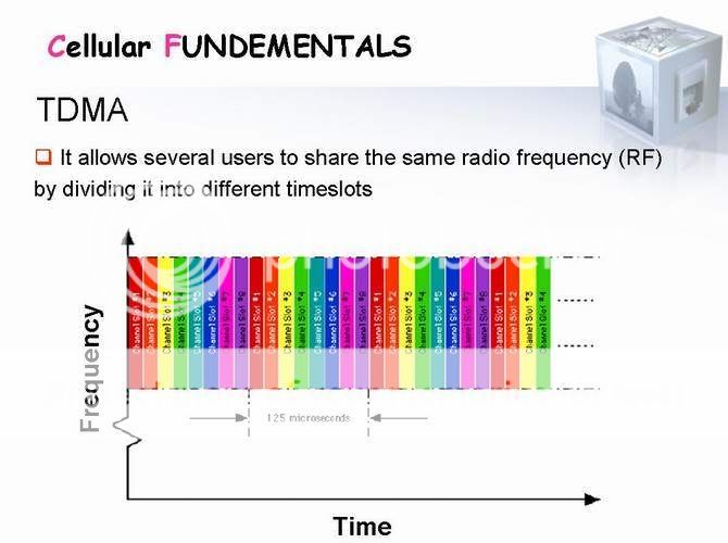    GSM Slide21