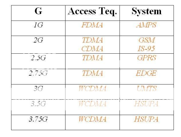 دورة فى ال Gsm كاملة ان شاء الله Slide31a