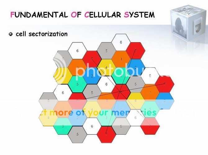 دورة فى ال GSM كاملة ان شاء الله 3 Slide35