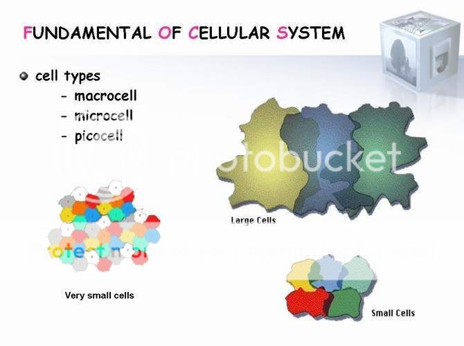 دورة فى ال Gsm كاملة ان شاء الله Slide41