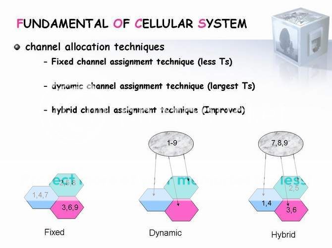 دورة gsm كاملة. Slide45