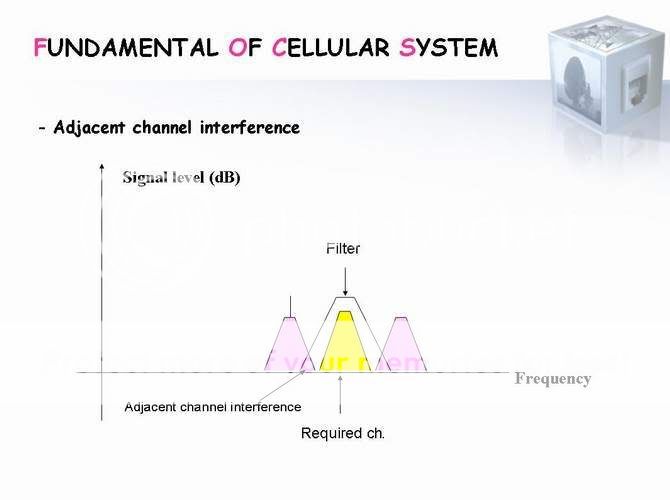 دورة فى ال GSM كاملة ان شاء الله Slide55