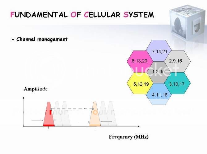 دورة فى ال GSM كاملة ان شاء الله Slide56