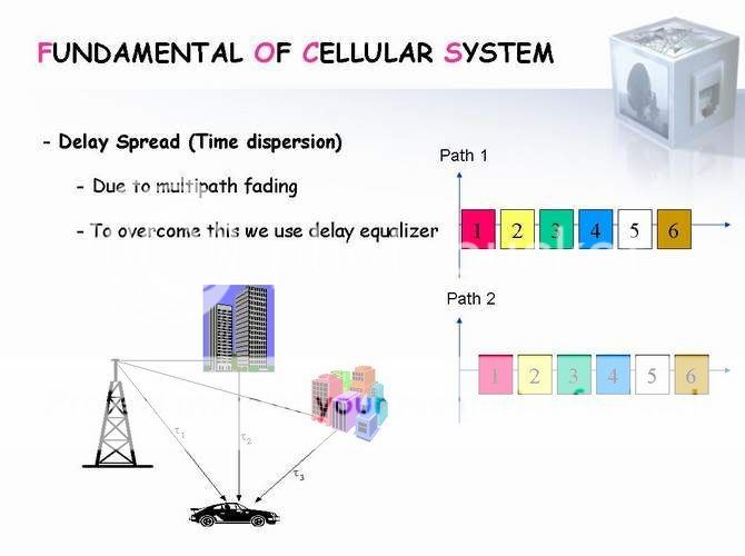 دورة فى ال GSM كاملة ان شاء الله 4 Slide57