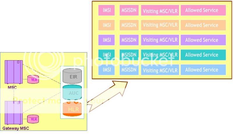 دورة gsm كاملة. Slide28a