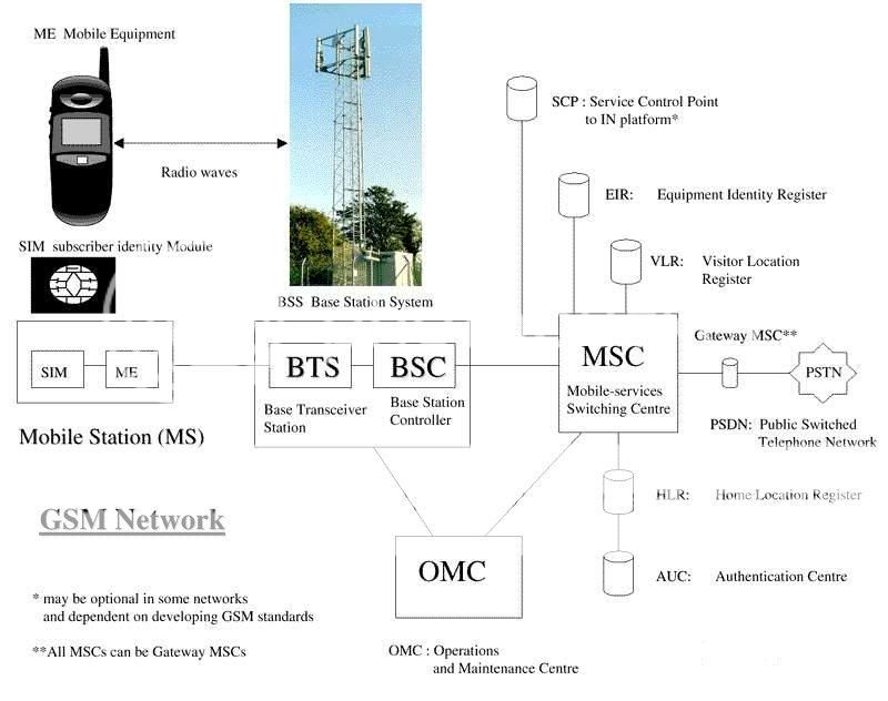 دورة gsm كاملة. Slide33a