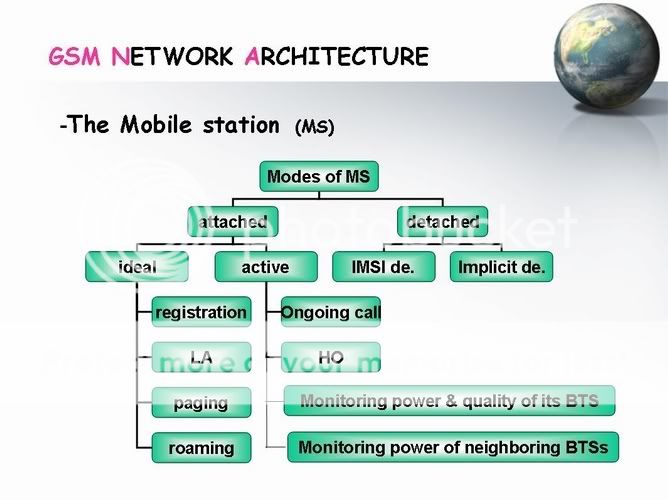    GSM Slide6
