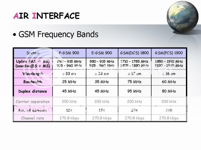      GSM Slide5
