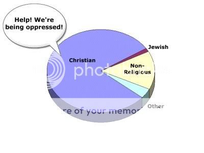 Poland Religion Pie Chart