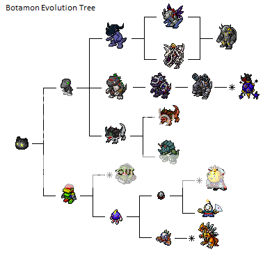 Botamon Tree Photo by Rogue_Lei | Photobucket